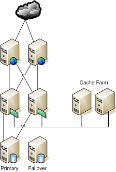 Six Pack With Cache Farm Six Pack With Cache Farm